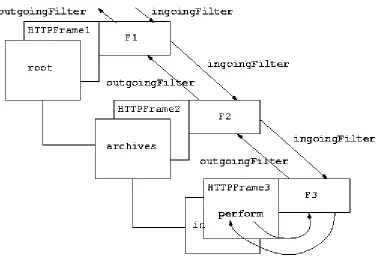 Figure 4-6 Jigsaw - Perform Logic [LOOKUP]
