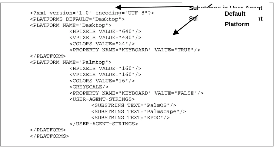 Figure 5-1 platforms.xml Source