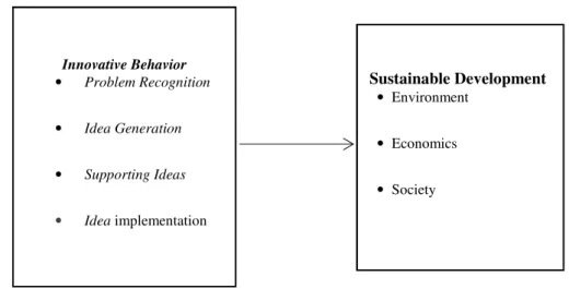 Figure 5. Proposed Framework