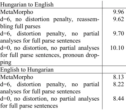 table for sentences that had a full parse definitely 