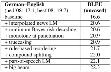 Table 3: Results for German–English with the in-cremental addition of methods beyond a baselinetrained on the parallel corpus