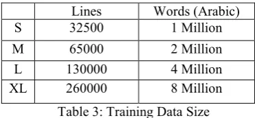 Table 3: Training Data Size 