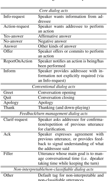 Table 1: Dialog act taxonomy