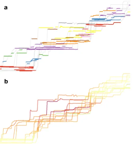 Table 1: Outline of visualisation design priorities. Numbersindicate the ranks of parameters of the migration tracks interms of importance to answer the respective research ques-tion (see text)
