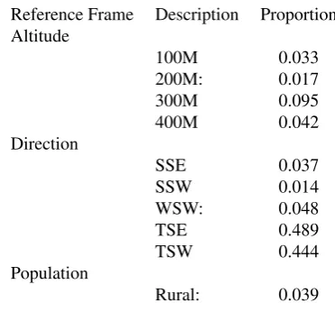 Figure 3: Density of zero temperatures in Figure 2