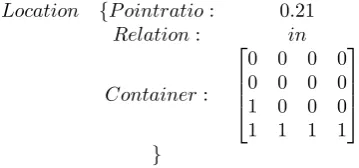 Figure 4: REG input to describe Figure 2