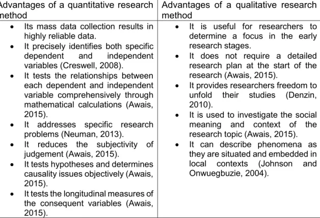 Table 4-1: Some advantages of quantitative and qualitative research methods  (Sources: Awais, 2015; Creswell, 2008; Denzin, 2010; Johnson and 