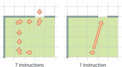 Figure 1: A comparison of a step by step planversus a human readable plan like “Walk out thedoor”