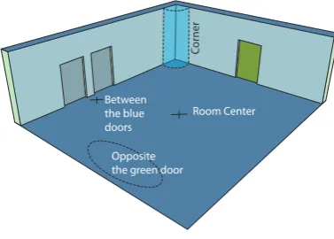 Figure 6: Hidden references in a room.