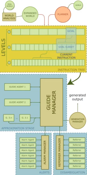Figure 7: General design.