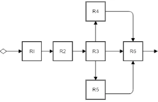 Fig 2: A typical system with both series and parallel relationships. 