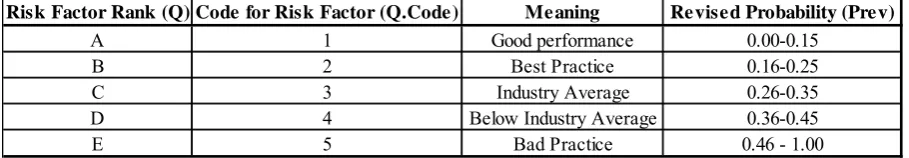 Table 1: Risk Factor Code Table  