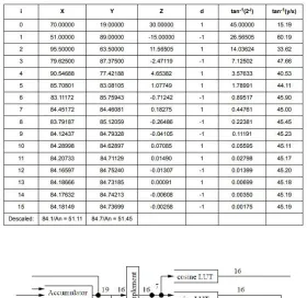 Figure 2: FPGA Implementation 