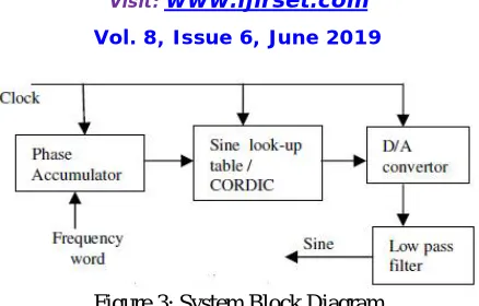 Figure 3: System Block Diagram 