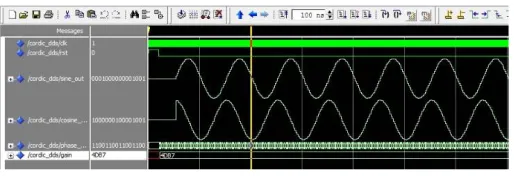 Figure 8: Sin Cos wave simulation results  