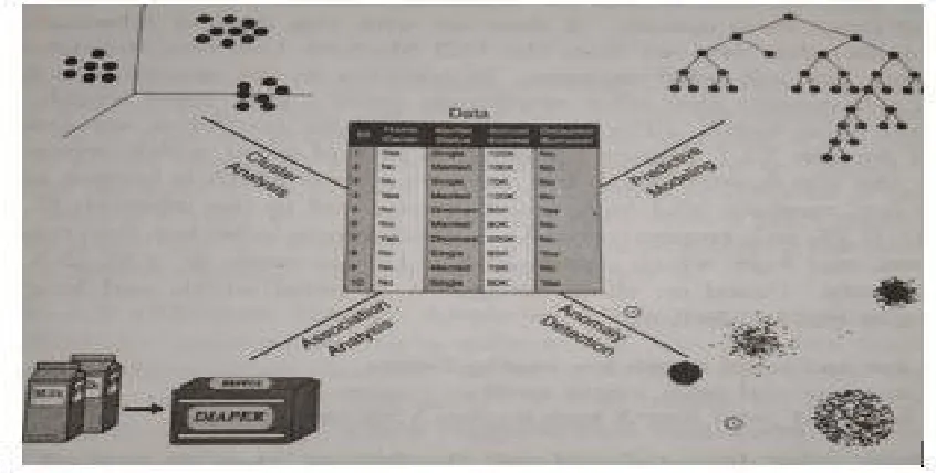 Figure 2Dataminingasconfluenceofmanydisciplines 