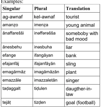 Fig. 2: Verb "əṣṣən",  intense accomplished aspect