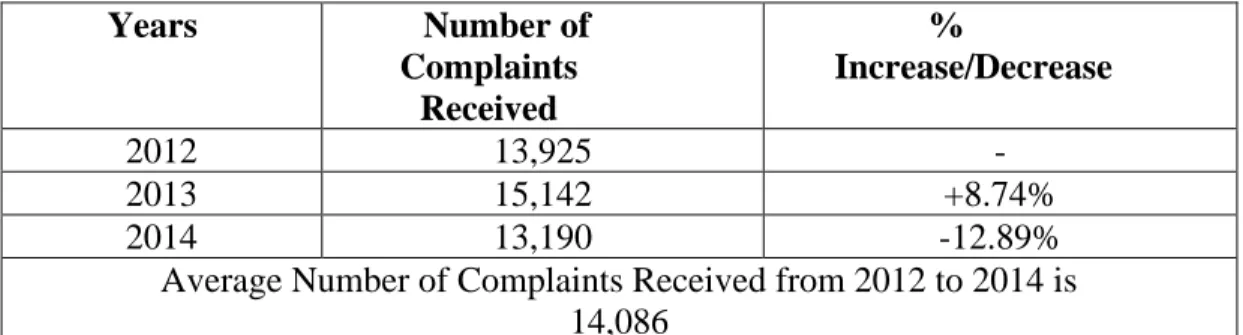 Table 1.1 shows that the numbers of complaints received since 2012 till 2014. 