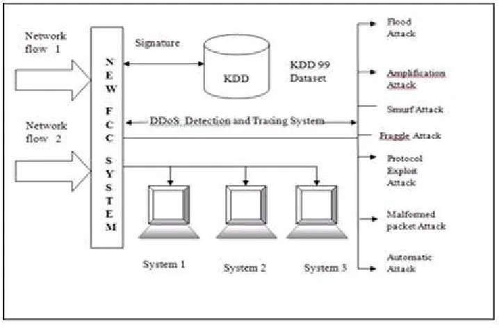 Figure 1: Proposed system architecture diagram 