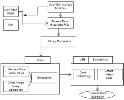 Fig. 1. Fig.1. Proposed System Architecture 