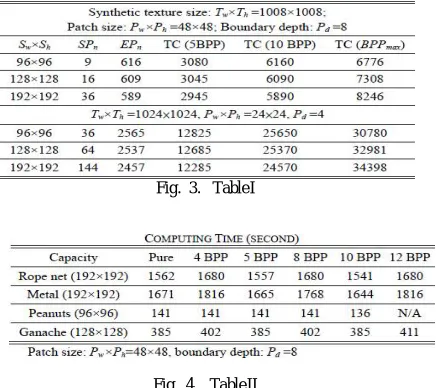 Fig.  3.   Table I 