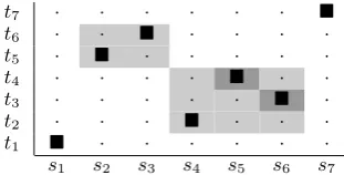 Figure 1: An example of long distance reordering of English SVO order to Arabic VSO order
