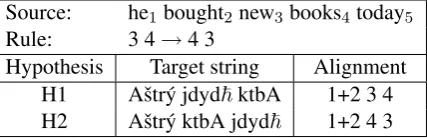 Table 2: Example of the scoring approach duringdecoding at source word 4.