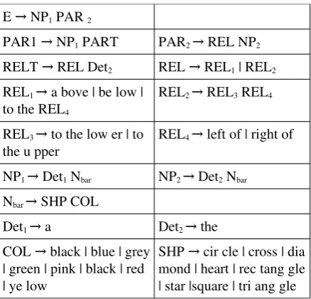 Figure 2: Miniature Language from Appearance Data Set.  All strings are syllable segmented rather 