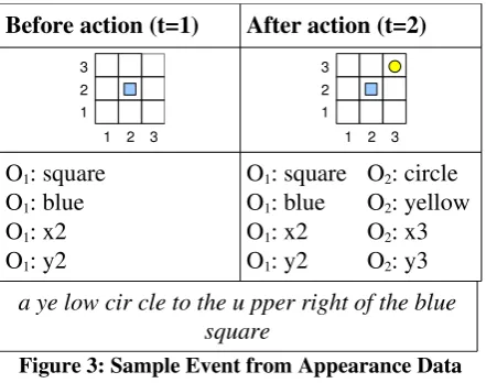 Figure 3: Sample Event from Appearance Data Set.  Two time frames represented graphically and 