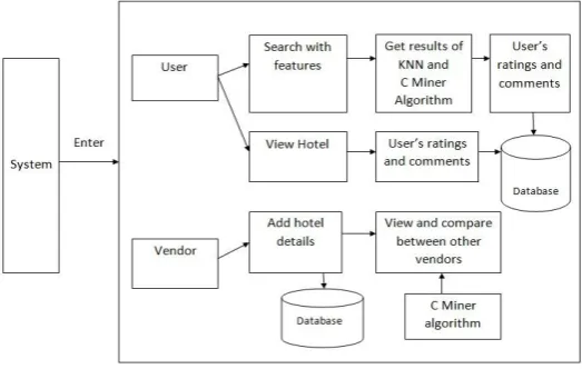 Fig. 2. Proposed System Architecture 