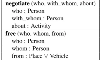 Table 1: Some of the message types deﬁned.
