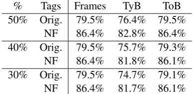Table 7: Precision of merged frames
