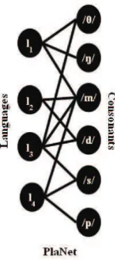 Figure 1: Illustration of the nodes and edges ofPlaNet.