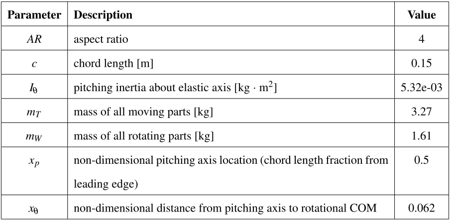Table 2.1 Mass and dimensional properties