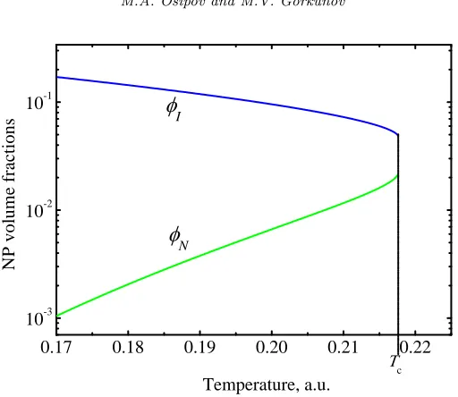 Fig. 7.The same as in Fig. 5 with w1 = −10 and w2 = 30