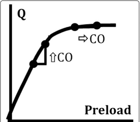 Figure 1 Number of publications on pulse pressure variationincreases year by year.
