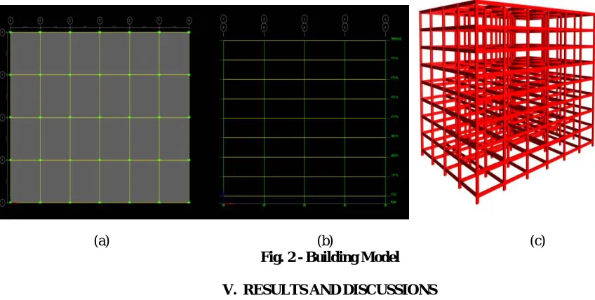 Figure 2 shows the building model in different views where (a) plan, (b) elevation, (c) isometric view.