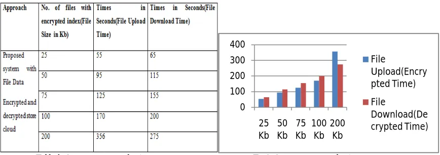 Table 1: Current system evaluation outcome  