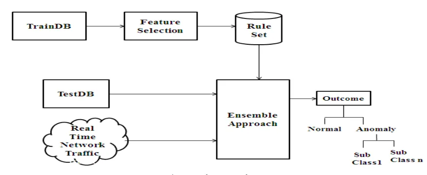 Fig. 1. Proposed System Architecture 
