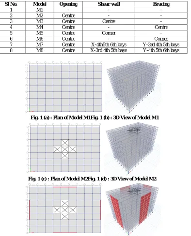 Fig. 1 (a) : Plan of Model M1Fig. 1 (b) : 3D View of Model M1 
