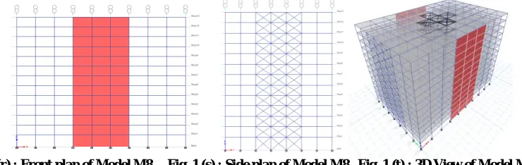 Fig. 1 (r) : Front plan of Model M8     Fig. 1 (s) : Side plan of Model M8   Fig. 1 (t) : 3D View of Model M8   