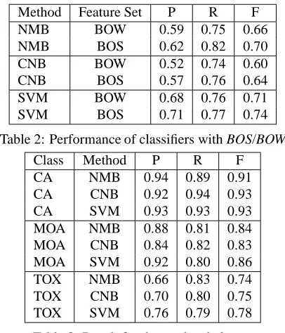 Table 3: Result for the top level classes