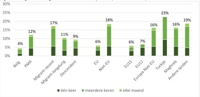 Figuur 9. Subjectieve inschatting betalingsproblemen voor de woning 