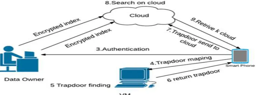 Figure 1 : Proposed System Architecture 