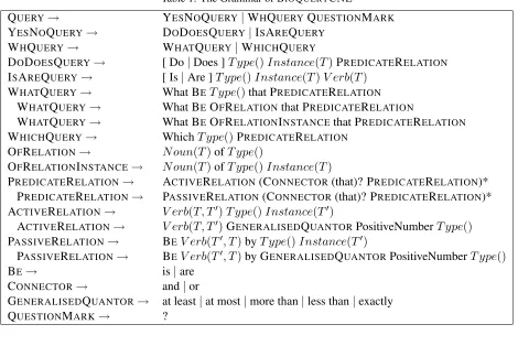 Table 1: The Grammar of BIOQUERYCNL