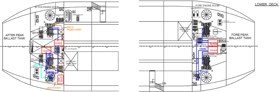 Fig. 6 Double wall fuel line topology inside each machinery room- 4 GVUs are present 