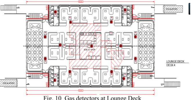 Fig. 10  Gas detectors at Lounge Deck 