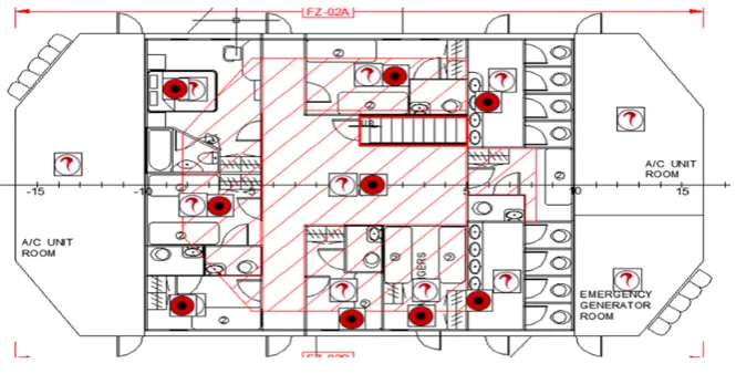 Fig. 11  Gas detectors at Sun Deck  