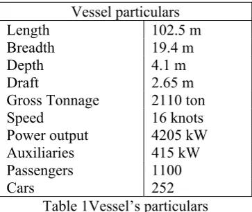Table 1Vessel’s particulars 