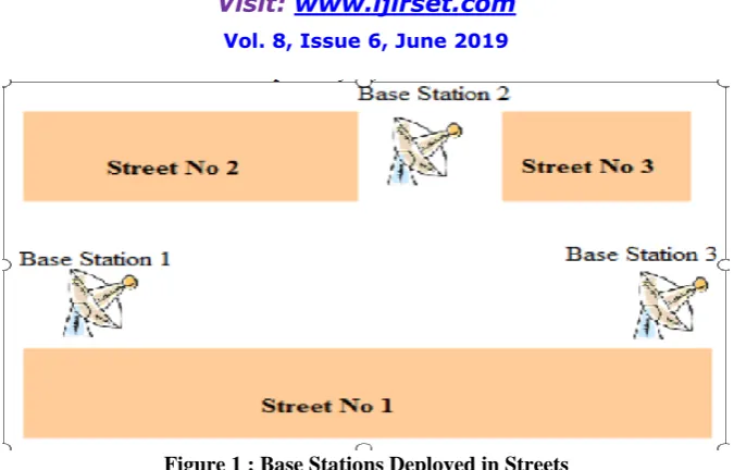 Figure 1 : Base Stations Deployed in Streets  